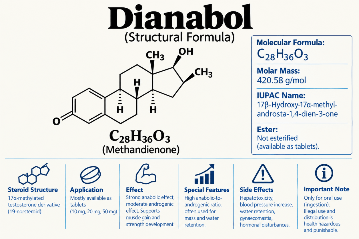 Structural formula of methandienone (methandrostenolone), active ingredient of Dianabol