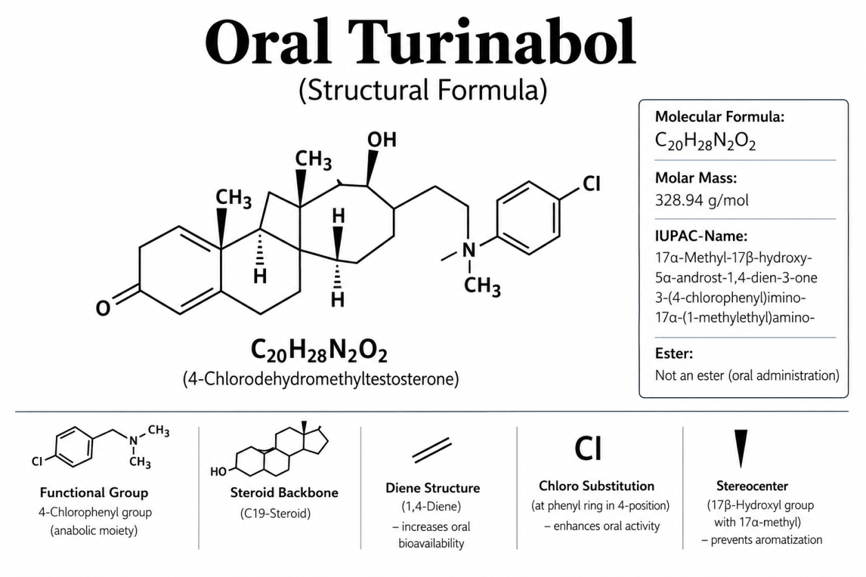 Structural formula of dehydrochloromethyltestosterone (DHCMT), the active ingredient in Oral Turinabol.