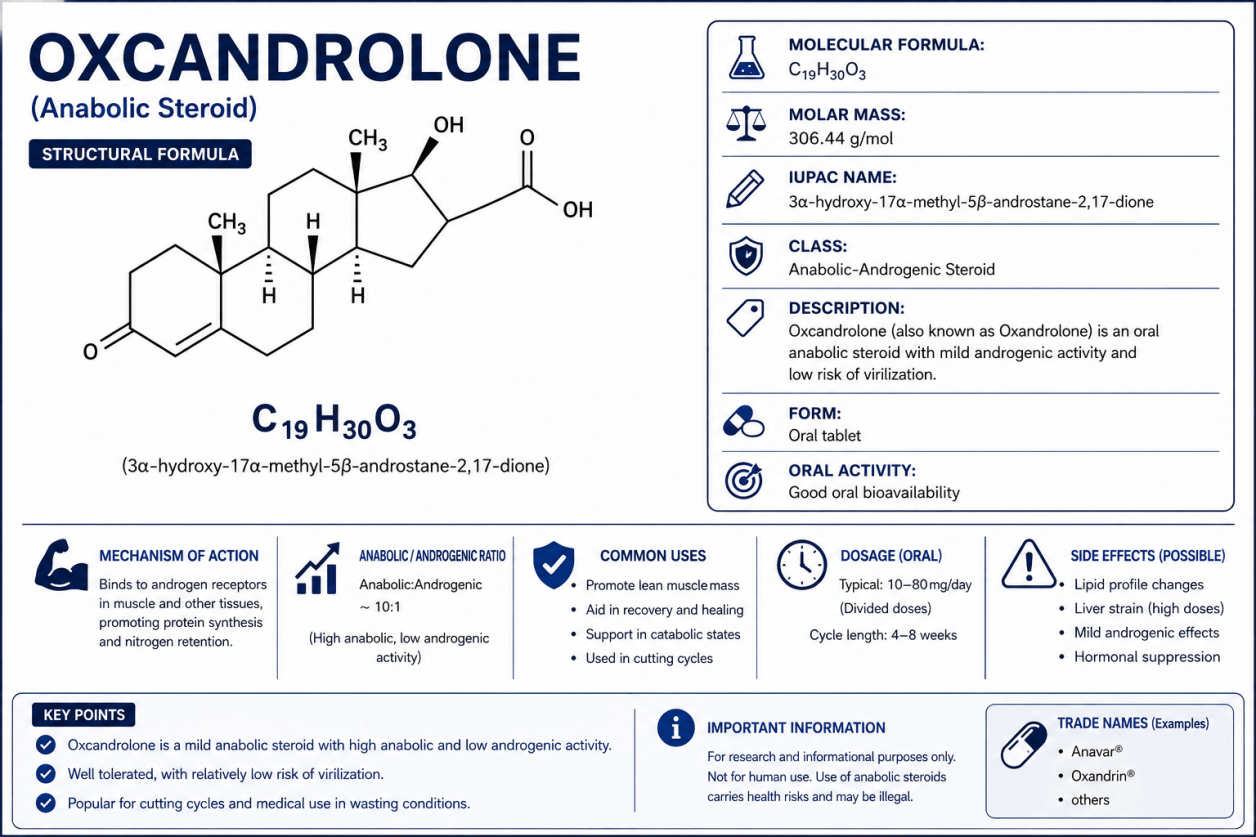 Oxandrolone & Anavar – chemical structure of the anabolic-androgenic steroid