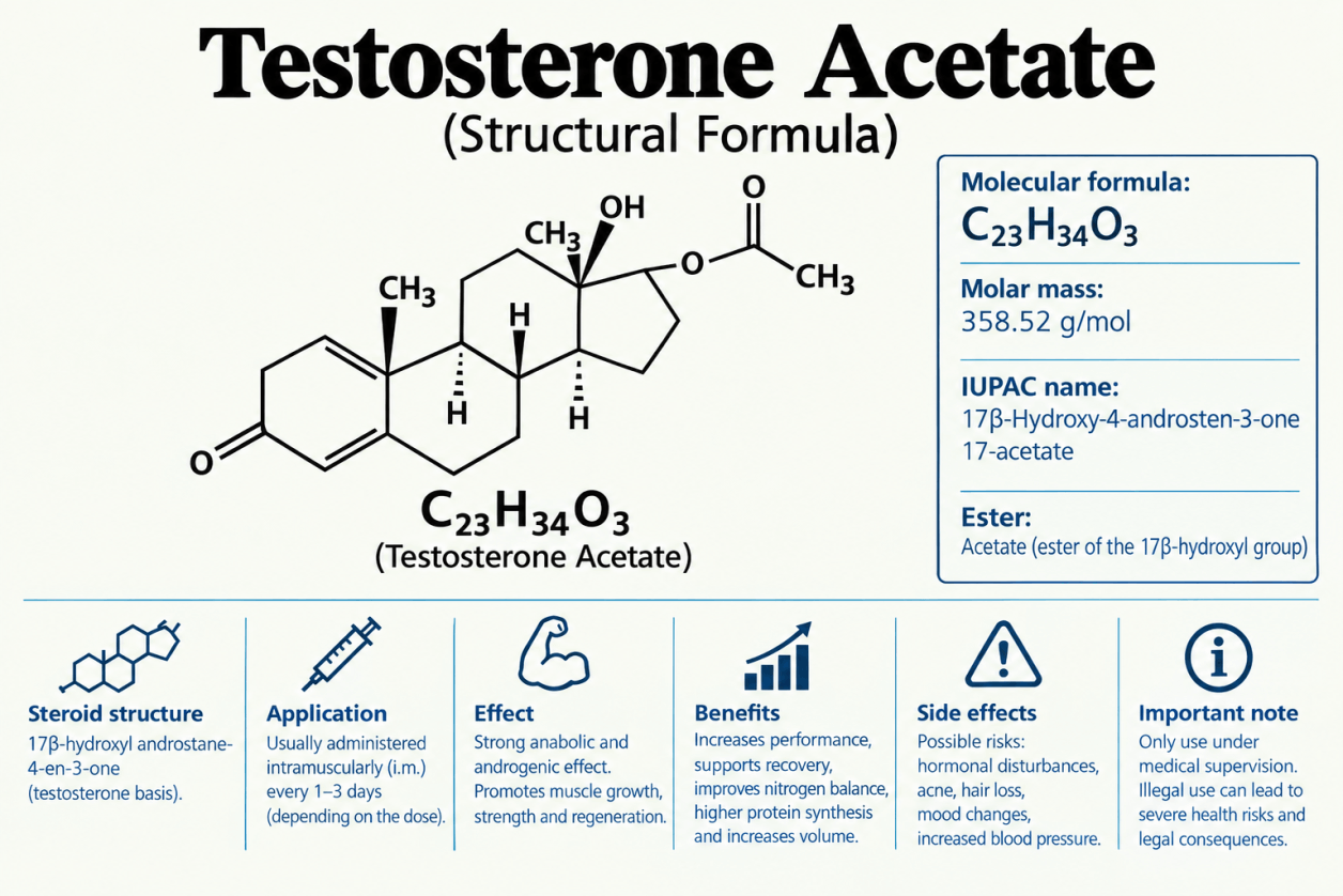 Structural formula of Testosterone Acetate, showing its chemical structure, effects and potential health risks.
